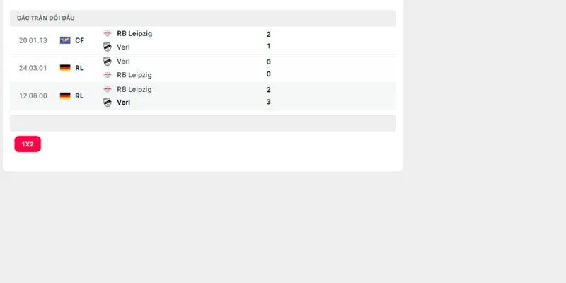 Những dấu ấn lịch sử đối đầu giữa RB Leipzig vs SC Verl