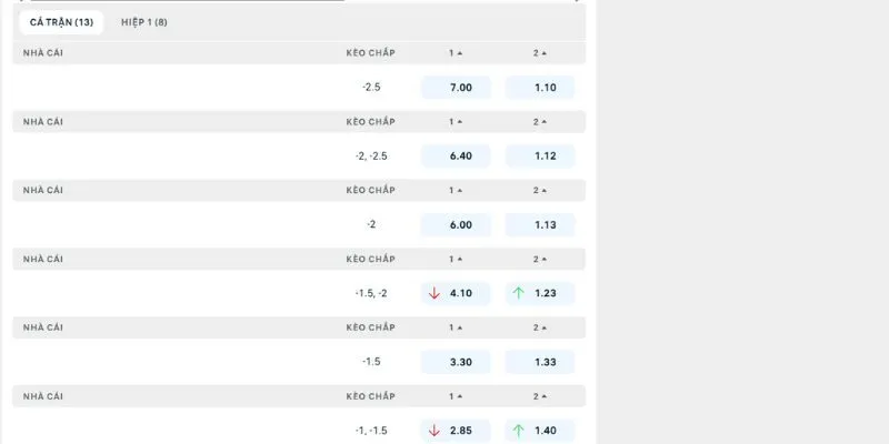 Chuyên sâu tỷ lệ soi kèo trận Coventry City vs Hull City